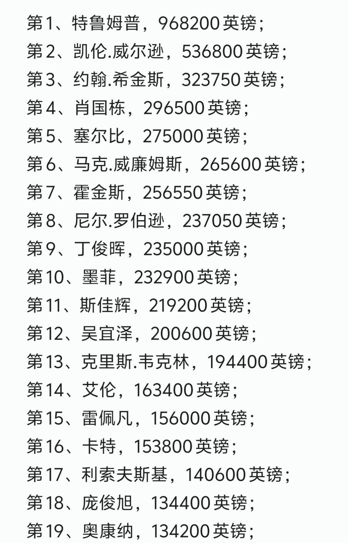世界斯诺克排名(2025年斯诺克最新排行榜)